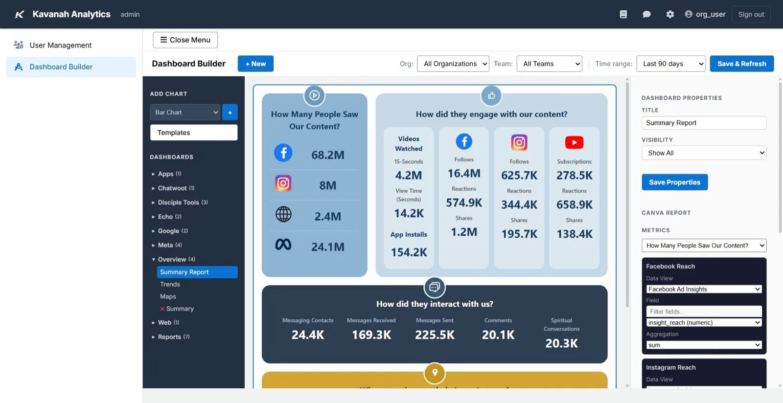 Kavanah Analytics dashboard builder