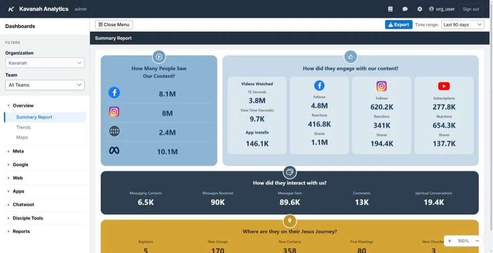 Kavanah Analytics summary report