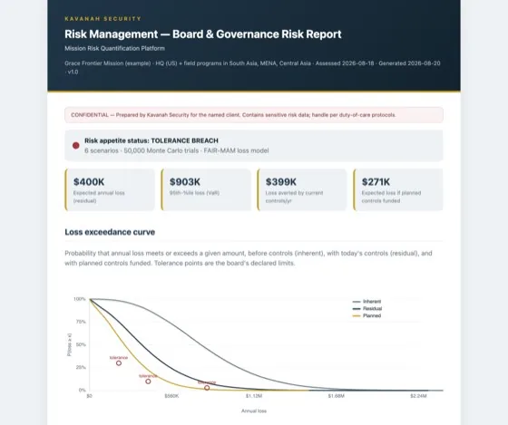 Kavanah Security board risk report